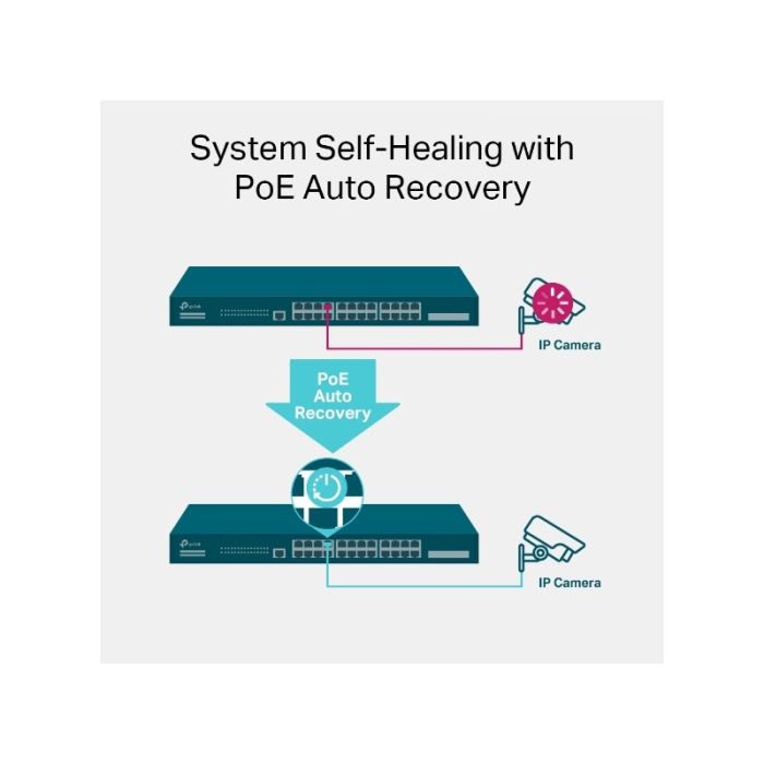 TP-LINK JetStream 28-Port Gigabit L2+ managed stikalo z 24-Port PoE+