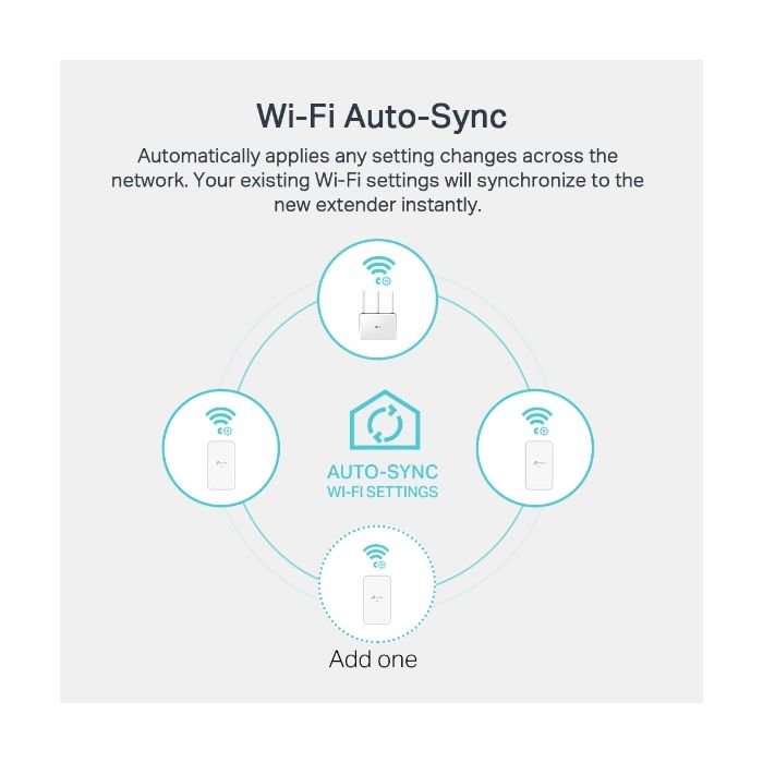 TP-LINK TL-WPA7517 KIT AV1000 Gigabit powerline Wi-FI AC adapter