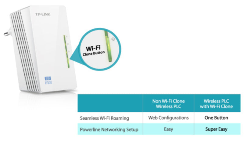 TP-LINK TL-WPA4220KIT 300Mbps AV600 WiFi Powerline Extender Starter Kit
