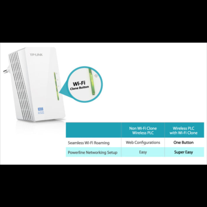 TP-LINK TL-WPA4220KIT 300Mbps AV600 WiFi Powerline Extender Starter Kit