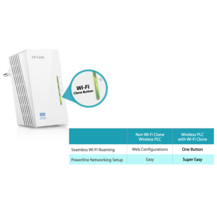 TP-LINK TL-WPA4220KIT 300Mbps AV600 WiFi Powerline Extender Starter Kit
