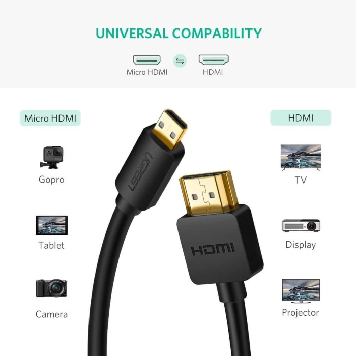 Ugreen Micro HDMI na HDMI 4K kabel, 2m