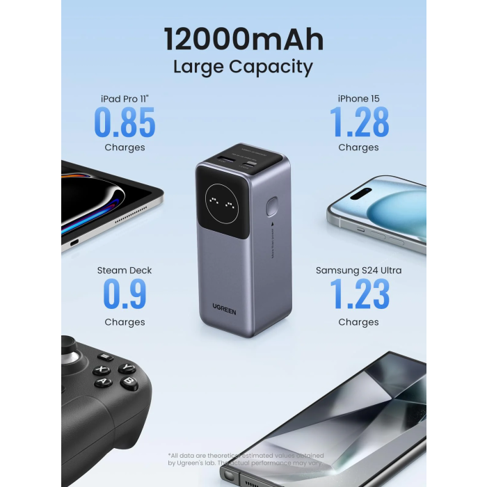 Ugreen prenosna polnilna baterija 12.000mAh, 100W