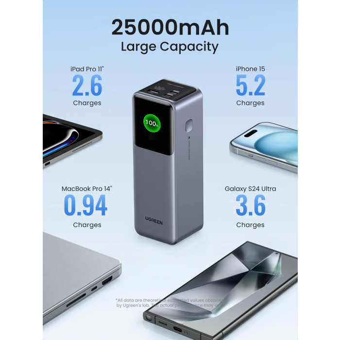 Ugreen prenosna polnilna baterija 25.000mAh, 200W s pametnim digitalnim zaslonom