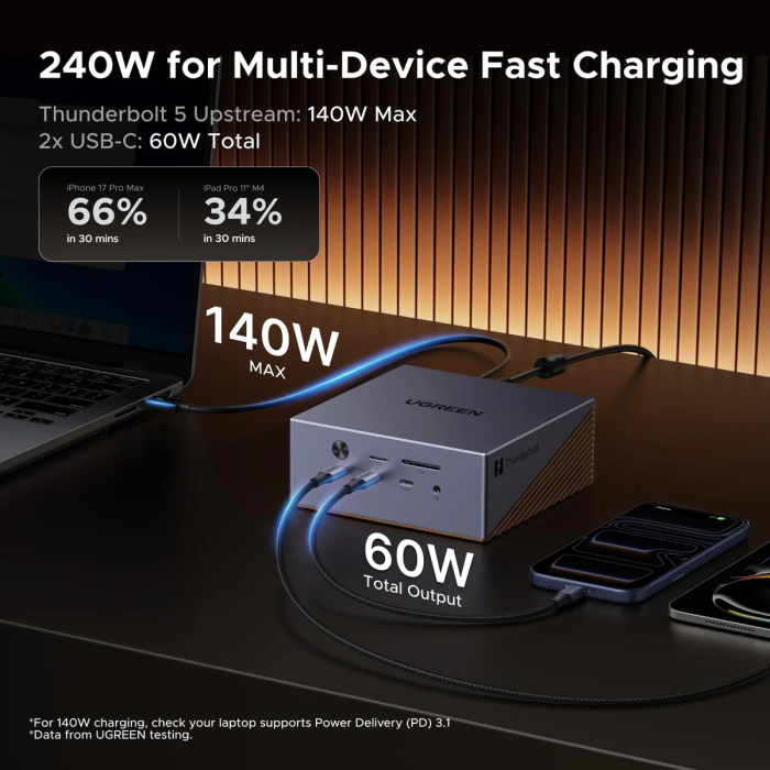 Ugreen Revodok Maxidok Thunderbolt 5 Priklopna postaja 17v1