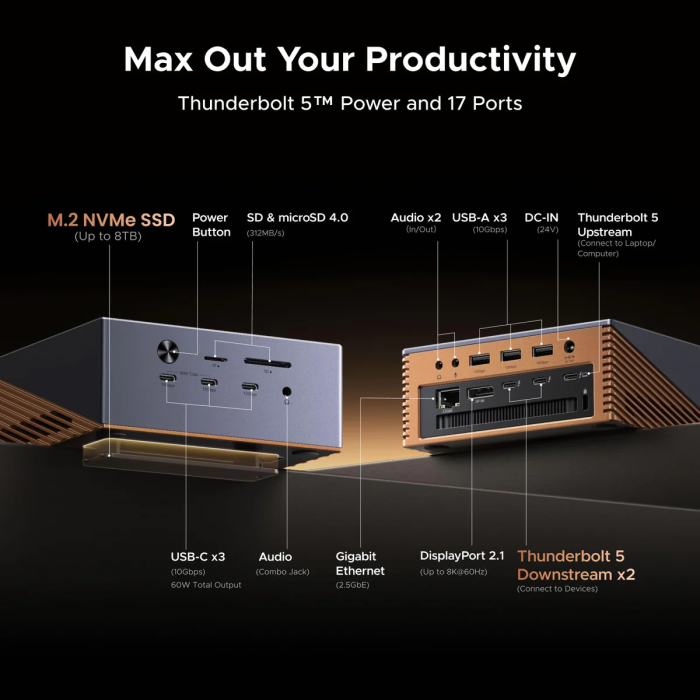 Ugreen Revodok Maxidok Thunderbolt 5 Priklopna postaja 17v1
