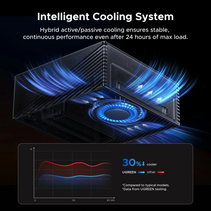 Ugreen Revodok Maxidok Thunderbolt 5 Priklopna postaja 17v1