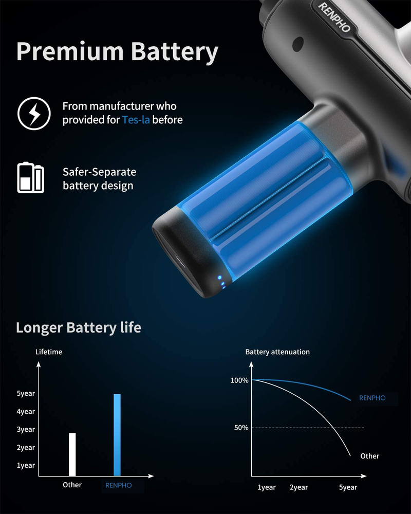 RENPHO Active Masažna pištola
