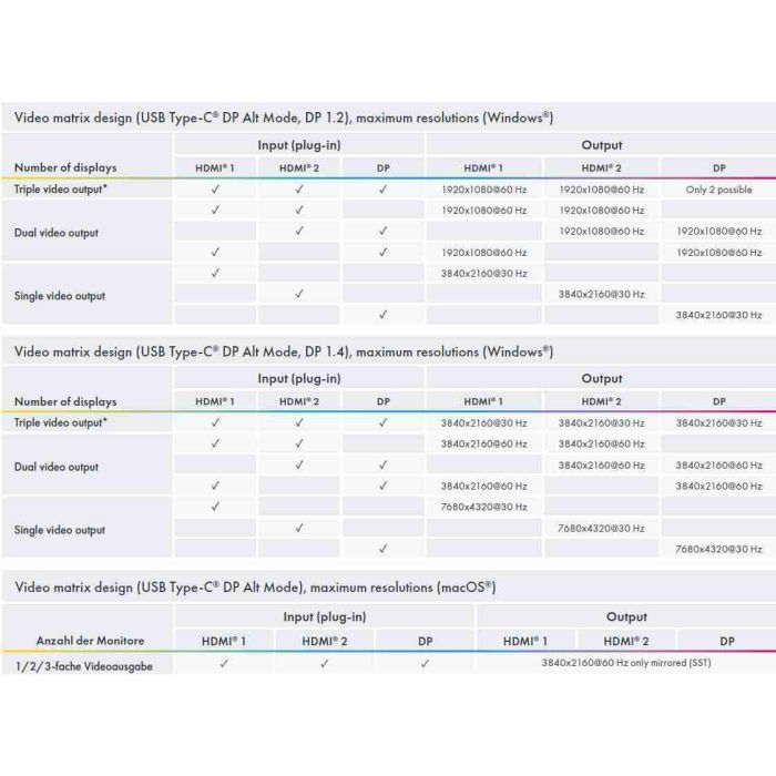 Icybox IB-DK4060-CPD priključna postaja s trojnim video izhodom