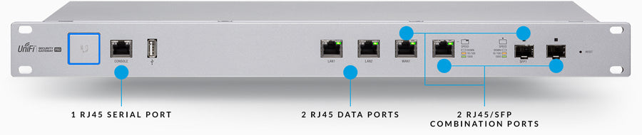 Ubiquiti USG-PRO-4 gigabitni usmerjevalnik
