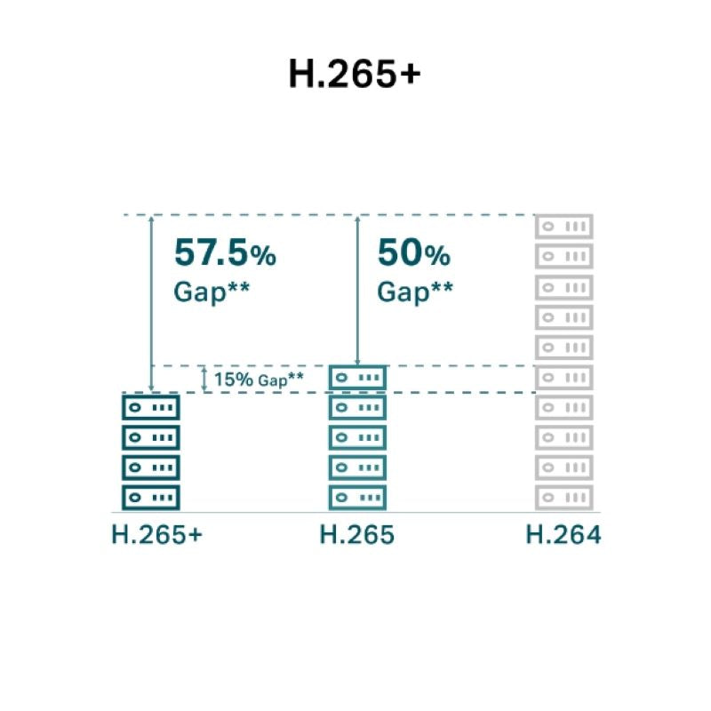TP-LINK VIGI 5MP Full-Color Bullet mrežna kamera C350 6mm