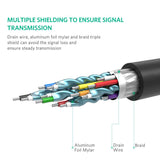 Ugreen DP na HDMI kabel (M-M) 3m - polybag
