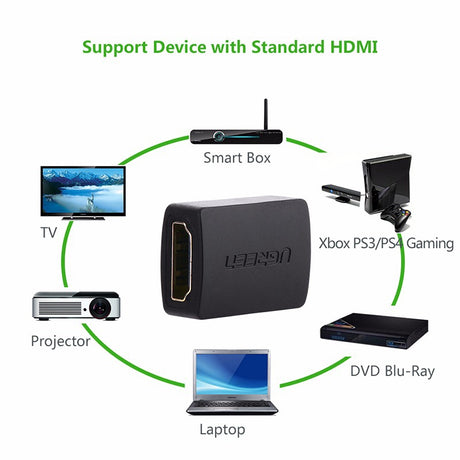 Ugreen HDMI (Ž na Ž) podaljšek - polybag