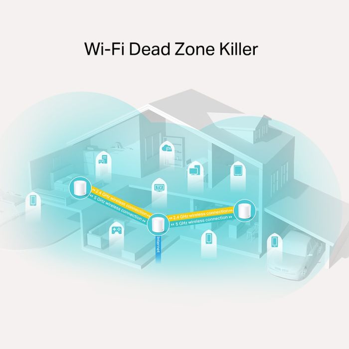 TP-Link Deco X20 (3 pack) domači Mesh Wifi sistem