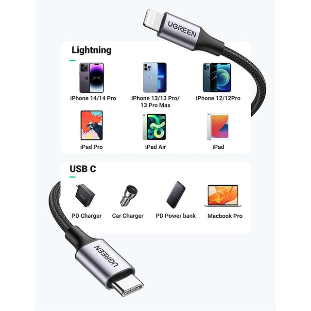 Ugreen USB-C na Lightning kabel 1m - box