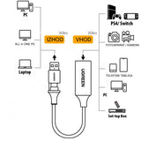 Ugreen USB adapter za zajem slike HDMI 4K na USB-C/A 1080p - box
