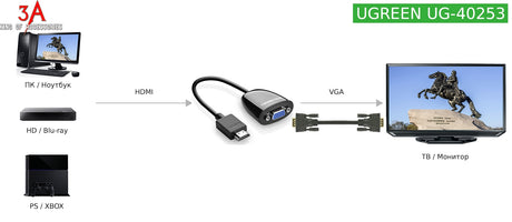 Ugreen HDMI na VGA adapter črn - box