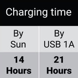 Sandberg 4 panelna solarna prenosna baterija 25.000 mAh