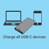Sandberg Powerbank USB-C PD 127W 40000 mAh prenosna baterija