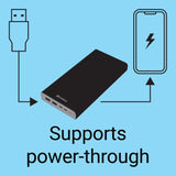 Sandberg Powerbank USB-C PD 127W 40000 mAh prenosna baterija