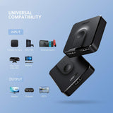 Ugreen HDMI 2.0 2x1 dvo smeren razdelilec, stikalo - box