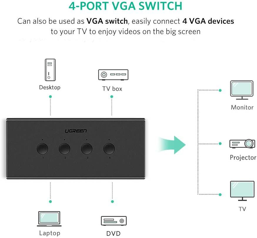 Ugreen VGA 4x1 KVM stikalo