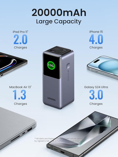 Ugreen prenosna polnilna baterija 20.000mAh, 130W s pametnim digitalnim zaslonom