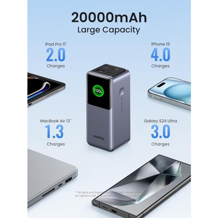 Ugreen prenosna polnilna baterija 20.000mAh, 130W s pametnim digitalnim zaslonom