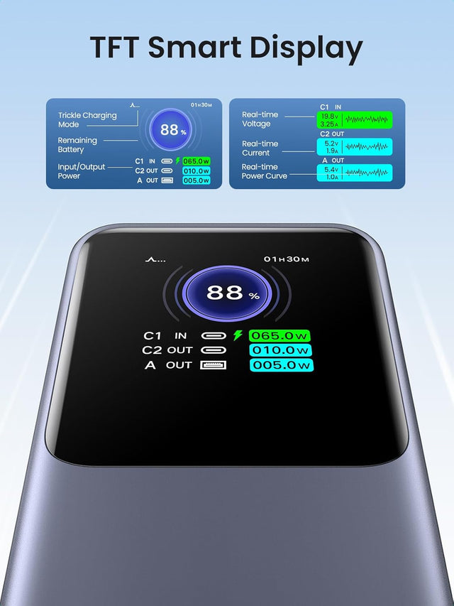 Ugreen prenosna polnilna baterija 20.000mAh, 130W s pametnim digitalnim zaslonom