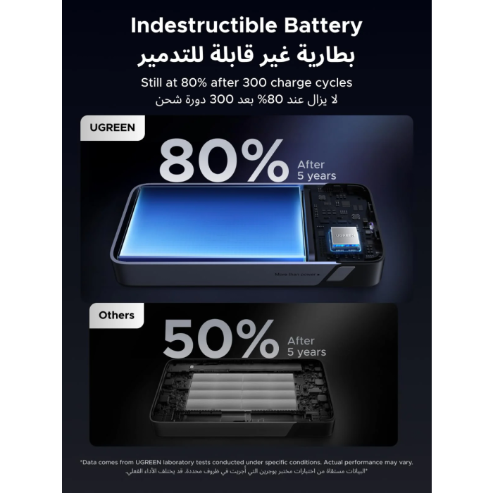 Ugreen 45W 20000mAh prenosna baterija z vgrajenim kablom