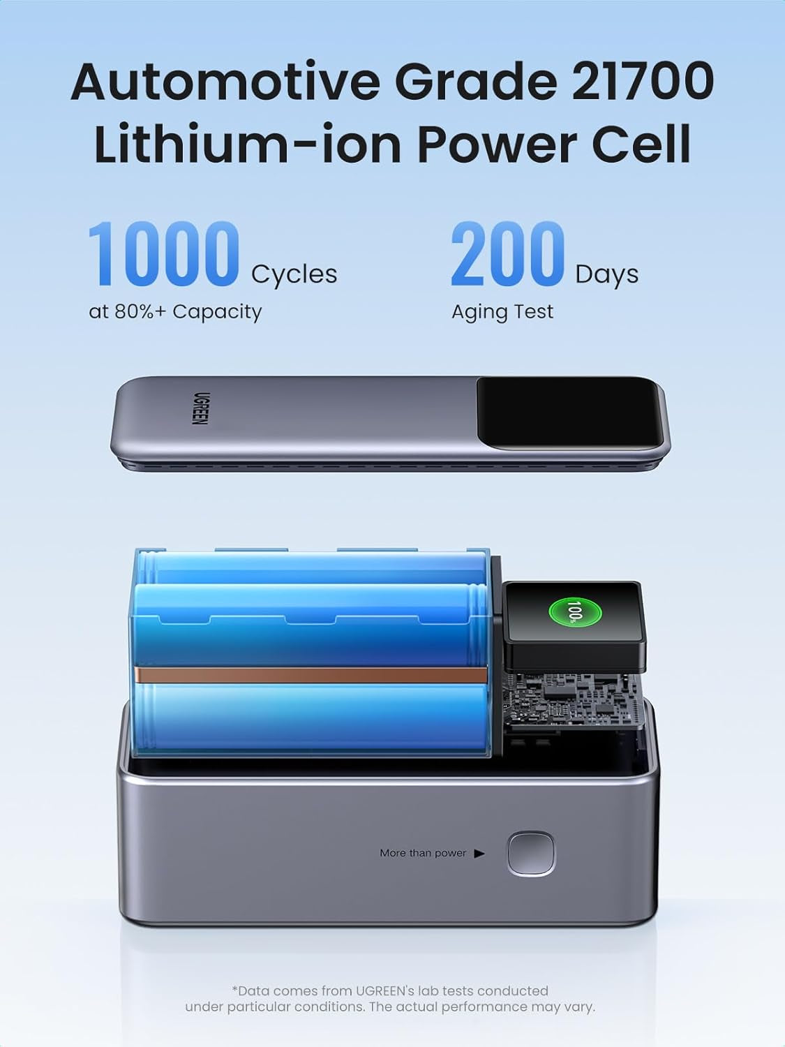 Ugreen prenosna polnilna baterija 20.000mAh, 130W s pametnim digitalnim zaslonom