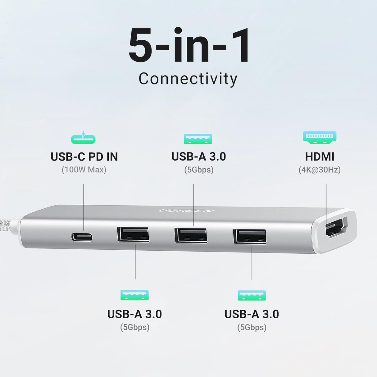 Ugreen Revodok USB-C Hub 5-v-1, 100W PD, bel