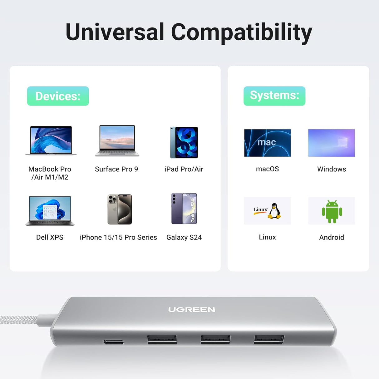 Ugreen Revodok USB-C Hub 5-v-1, 100W PD, bel