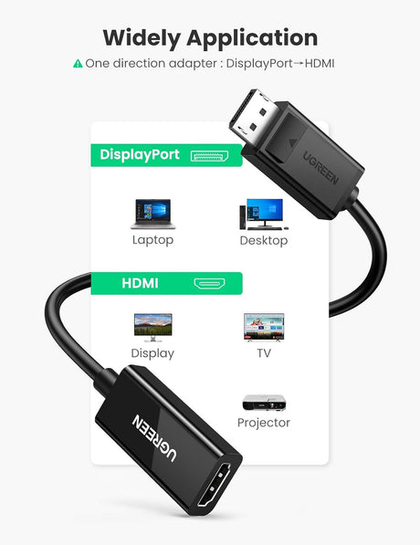 Ugreen DisplayPort v HDMI adapter 4K@60Hz