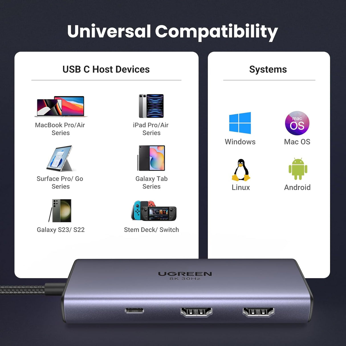 UGREEN 6v1 USB C Hub Dual HDMI 4K@60Hz, 100W PD