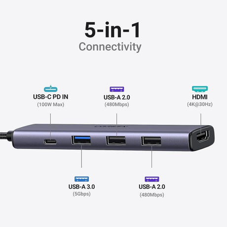 UGREEN 5v1 USB-C 4K HDMI, 100W, 4K@30Hz HDMI