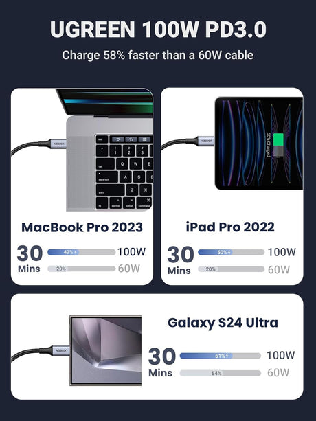 Ugreen 2v1 dvojni USB-C polnilni kabel s 100W