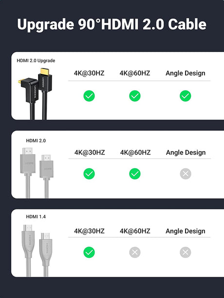 Ugreen kotni HDMI kabel 4K - 1M