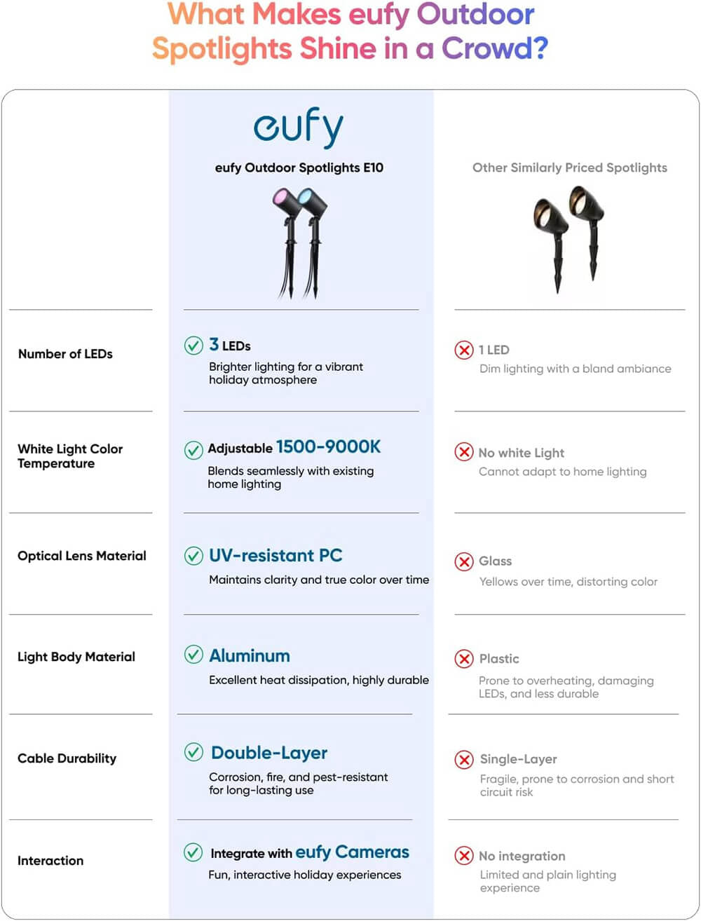 Anker Eufy zunanje okrasne RGB luči E10, 2-pack