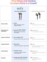 Anker Eufy zunanje okrasne RGB luči E10, 2-pack