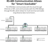 SONOFF pametno Wi-Fi SPM 4-relejno stikalo