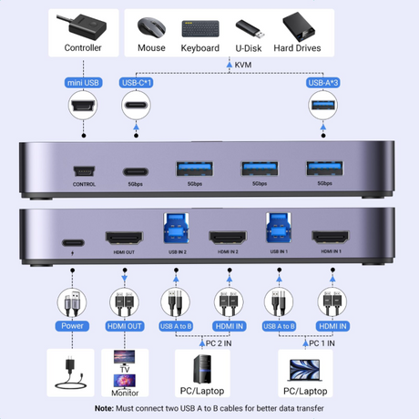 Ugreen USB 3.0 KVM stikalo za 1 monitor in 2 računalnika