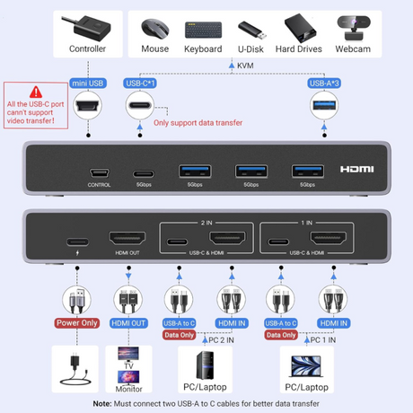 Ugreen USB 3.0 KVM stikalo za upravljanje 2 računalnikov