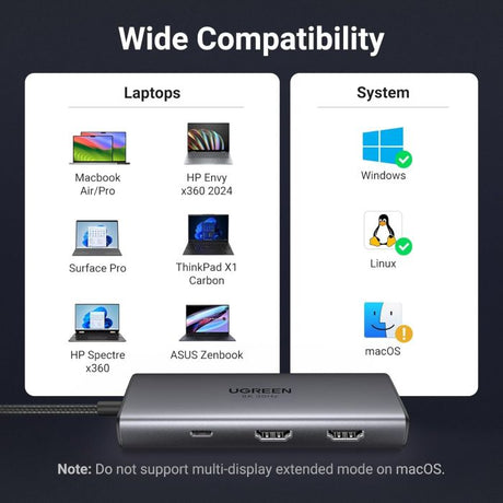 Ugreen 6v1 USB-C priklopna postaja s 100W PD vhodom