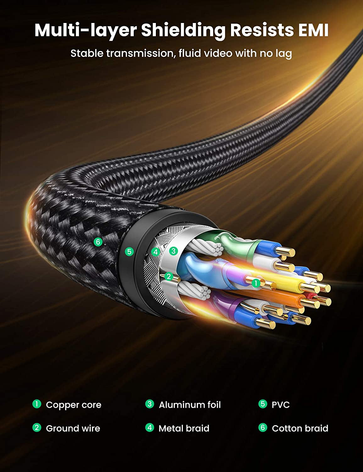 Ugreen DisplayPort 1.4 kabel 8K 2M - polybag