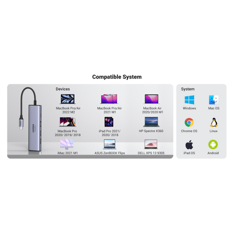 Ugreen 6v1 USB-C HUB 4K HDMI+čitalec kartic+2xUSB+PD 100W