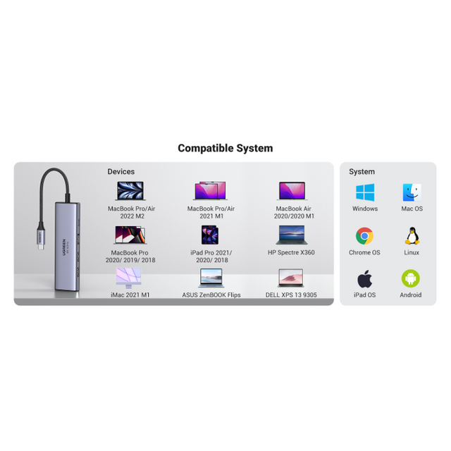 Ugreen 6v1 USB-C HUB 4K HDMI+čitalec kartic+2xUSB+PD 100W