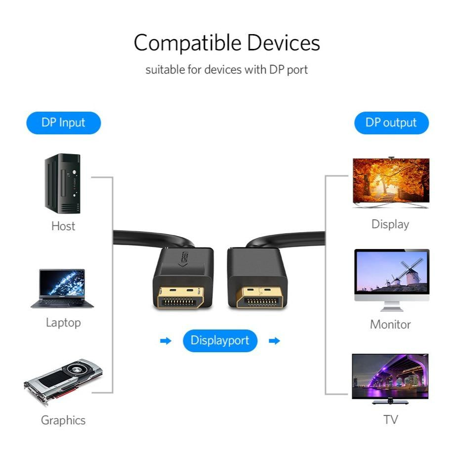 Ugreen DisplayPort 1.2 kabel 2M - BOX