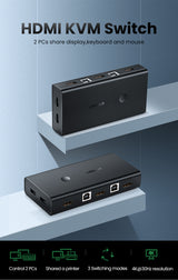 Ugreen HDMI 2x1 KVM Stikalo - box