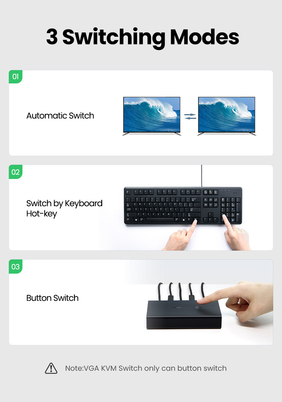 Ugreen HDMI 2x1 KVM Stikalo - box